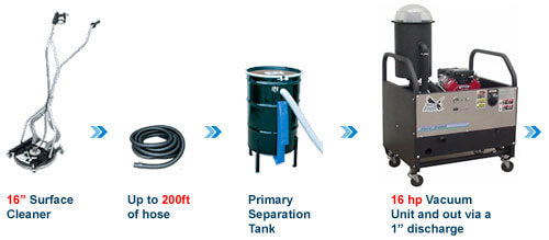 Water  Recovery Systems