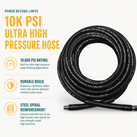 10000 PSI Ultra High Pressure Hose infographic