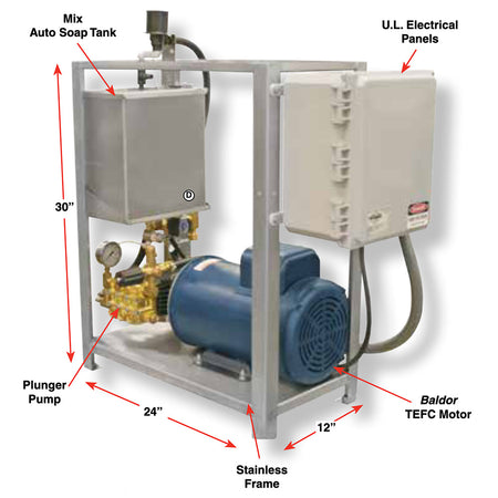Labeled dimensions and component diagram for the Economy High Pressure Wash Pump Station Package