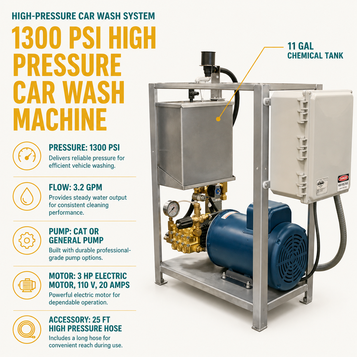 Economy High Pressure Wash Pump Station Package infographic