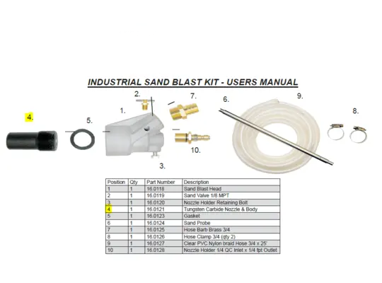 Replacement Tungsten Carbide Nozzle