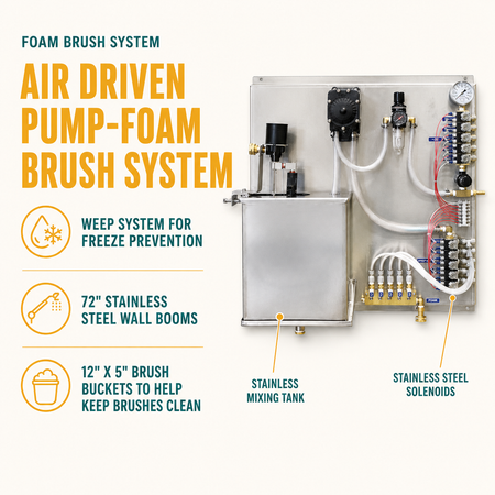 Foam Brush System 1 Bay Air Driven Pump infographic