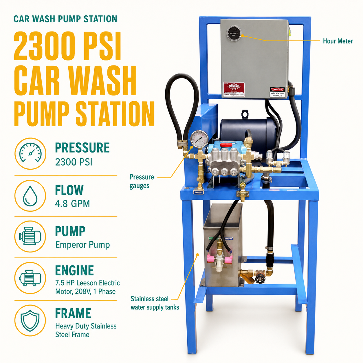 2300 PSI 4.8 GPM Single Pump Station infographic
