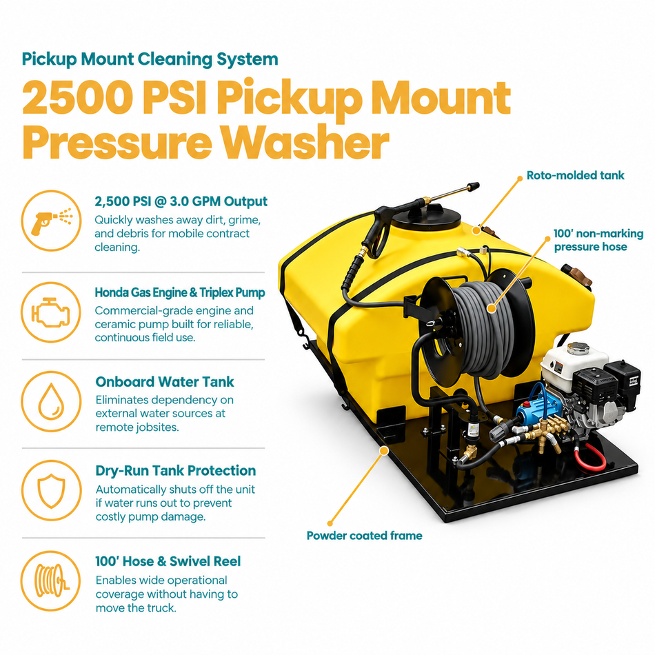 Infographic of the 2500 PSI Truck or Pickup Mount Pressure Washer