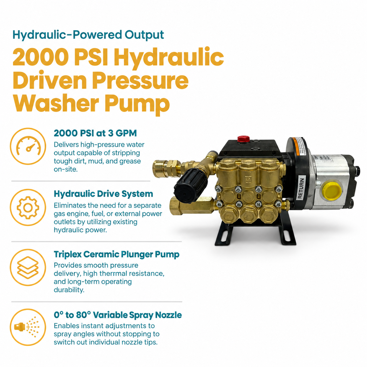 Infographic of the 2000 PSI Hydraulic Driven Pressure Washer Pump