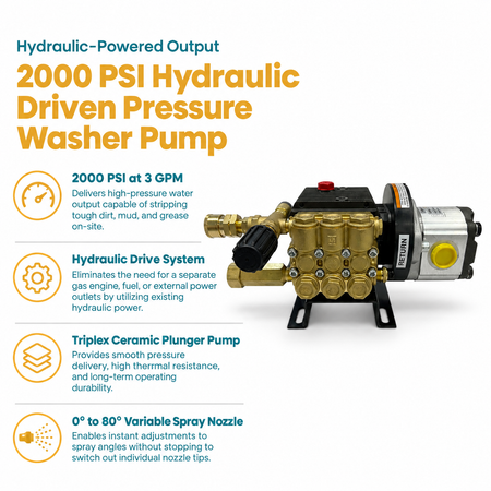 Infographic of the 2000 PSI Hydraulic Driven Pressure Washer Pump