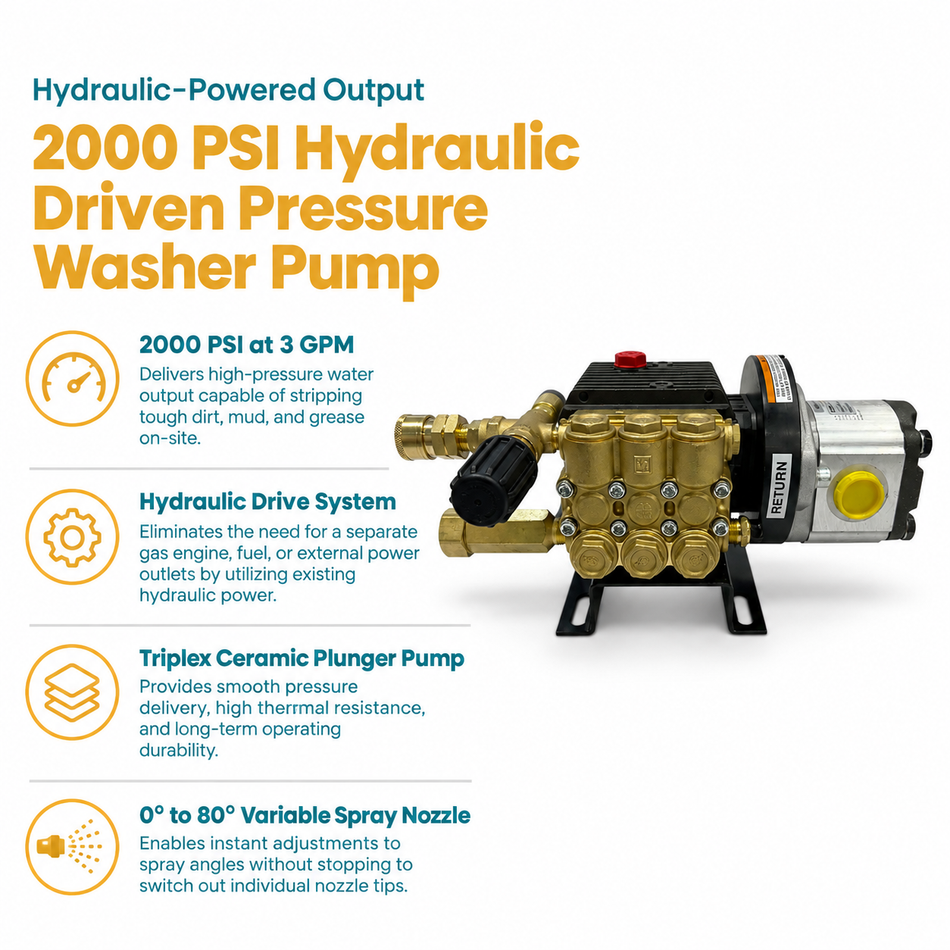Infographic of the 2000 PSI Hydraulic Driven Pressure Washer Pump