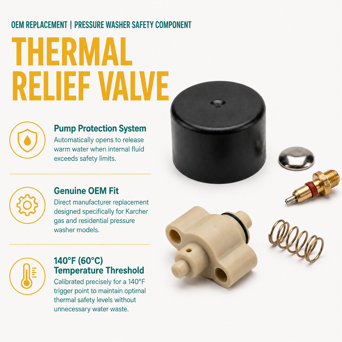 Thermal relief valve infographic, shown with product parts and marketing text on a white background.