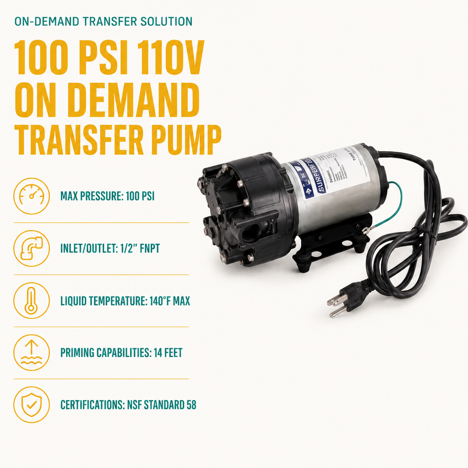3.0 GPM Transfer Pump infographic