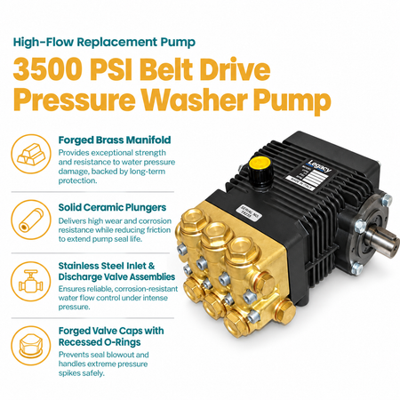 Infographic of the 3500 PSI Belt Drive Pressure Washer Pump