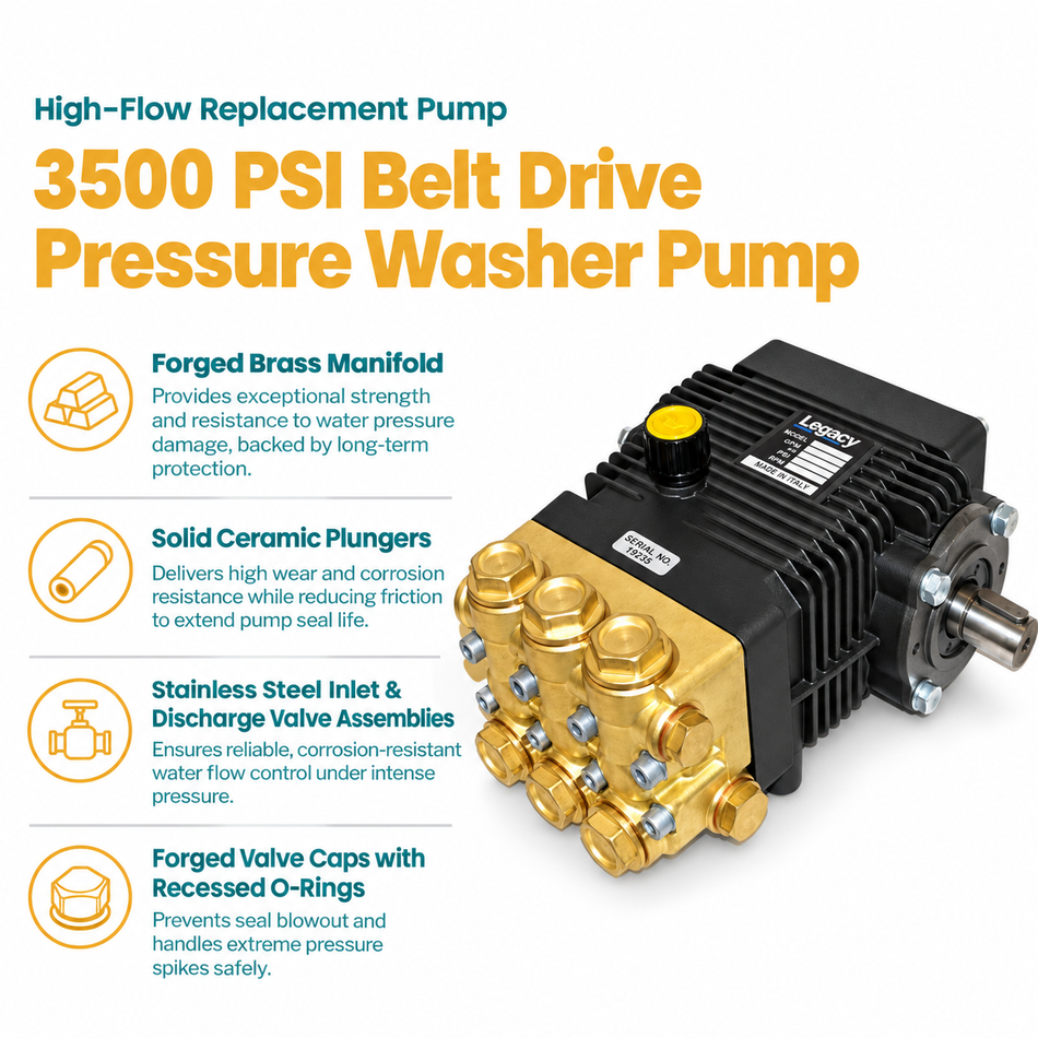 Infographic of the 3500 PSI Belt Drive Pressure Washer Pump