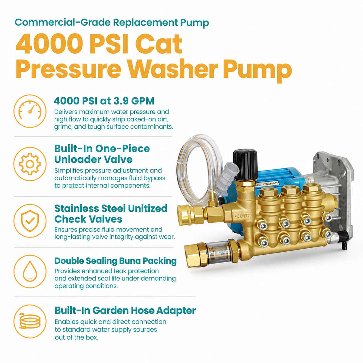 Infographic of the 4000 PSI Cat Pressure Washer Pump