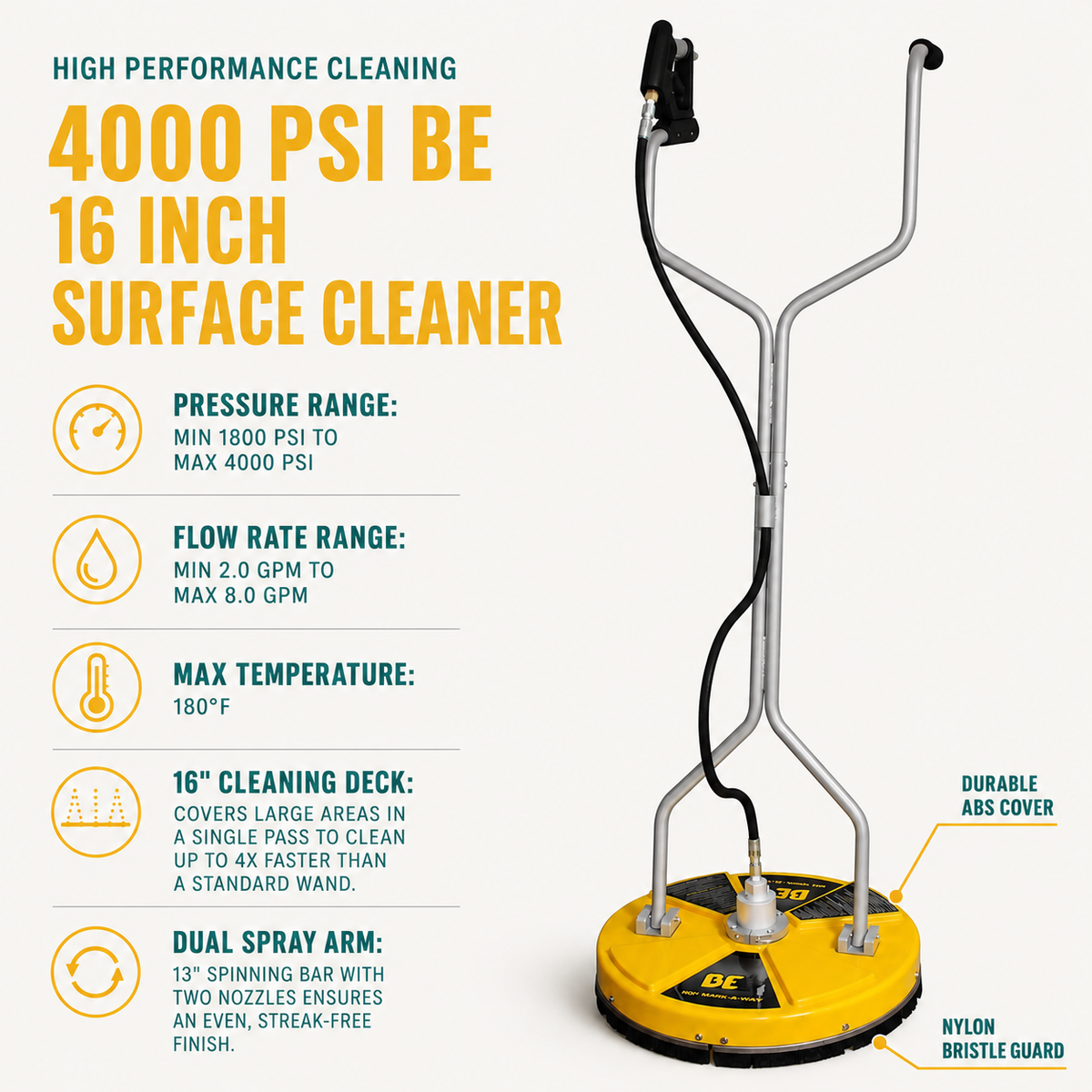 4000 PSI BE 16 Inch Surface Cleaner infographic