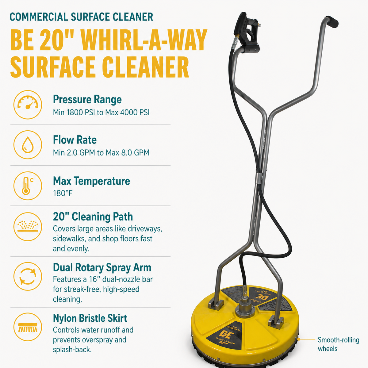 BE 20 in. 4000 PSI Whirl-A-Way Surface Cleaner Infographic