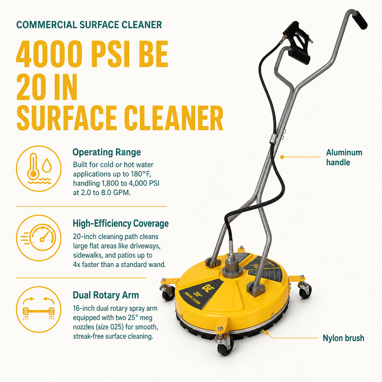Infographic for 4000 PSI BE 20 In Surface Cleaner
