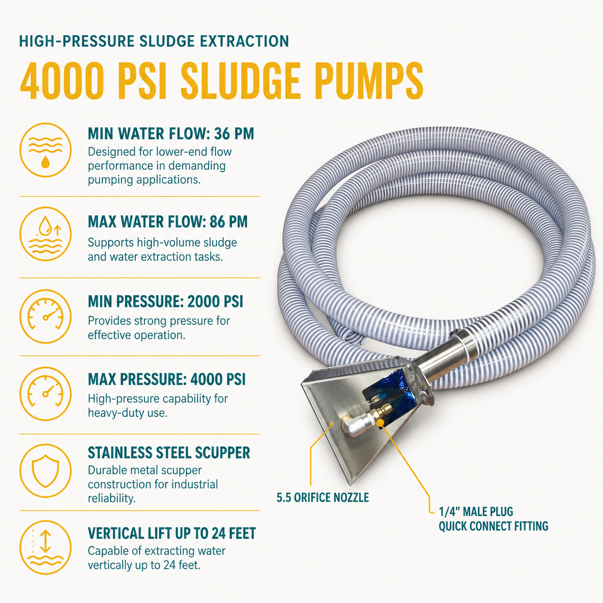 Muck Scupper with 5.5 Orifice Nozzle infographic