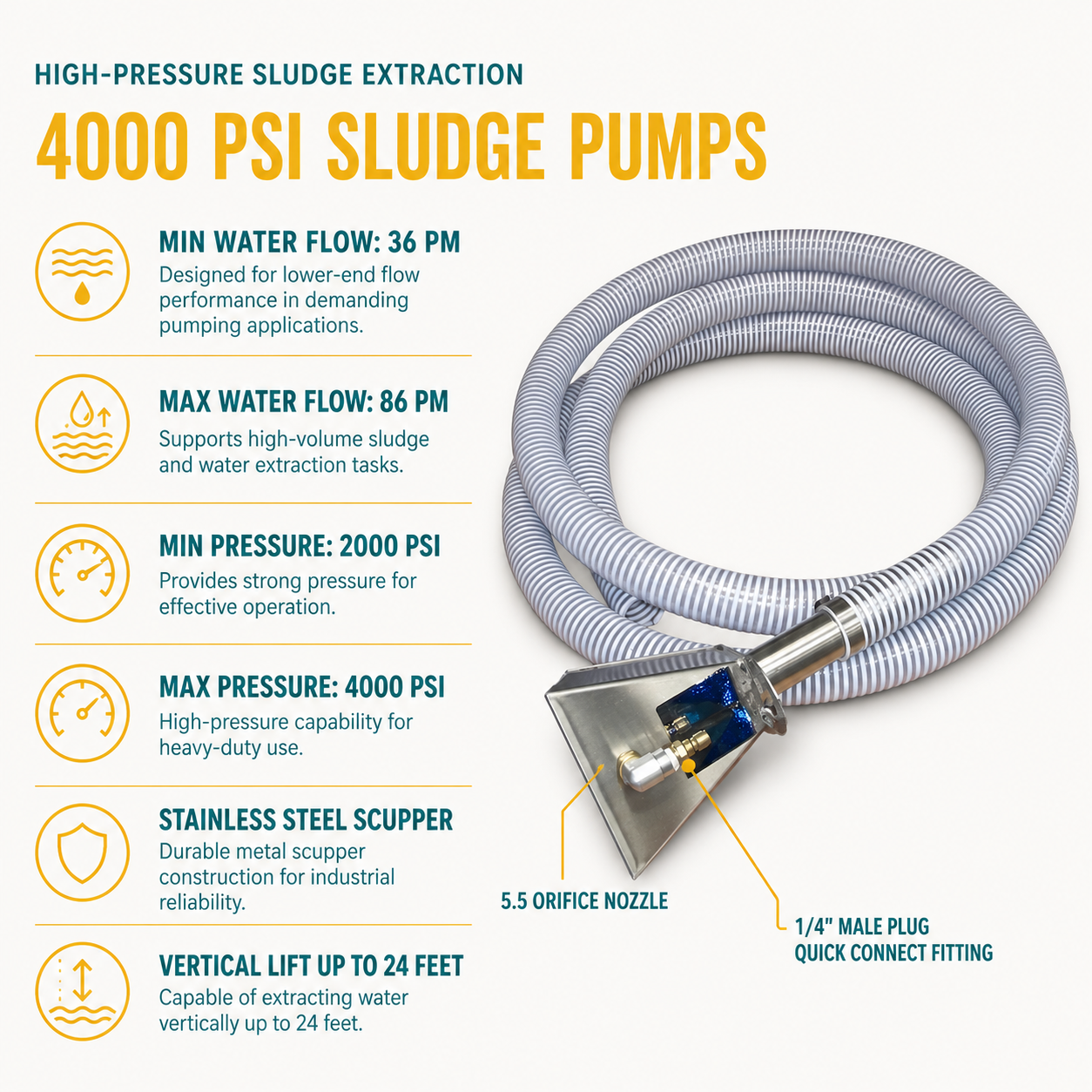 Muck Scupper with 5.5 Orifice Nozzle infographic