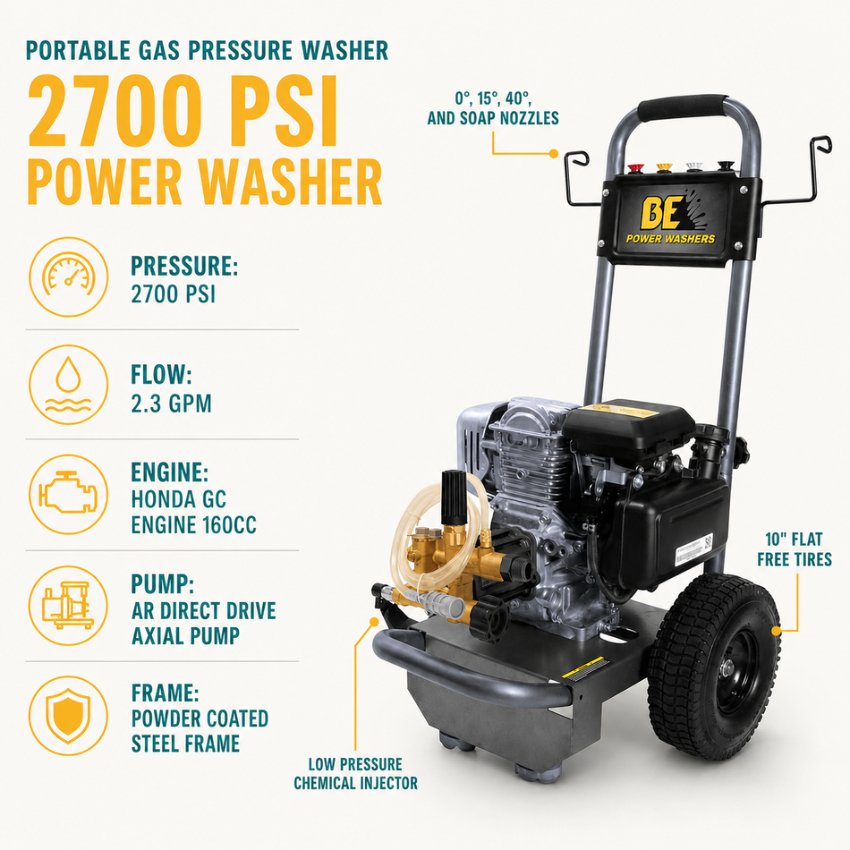 2700 PSI Cold Water Pressure Washer infographic