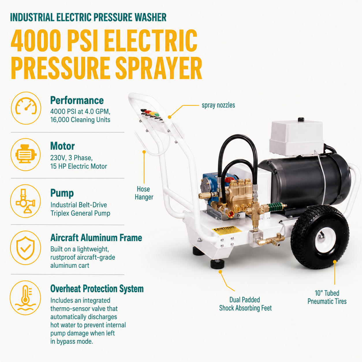 4000 PSI Electric Pressure Sprayer infographic