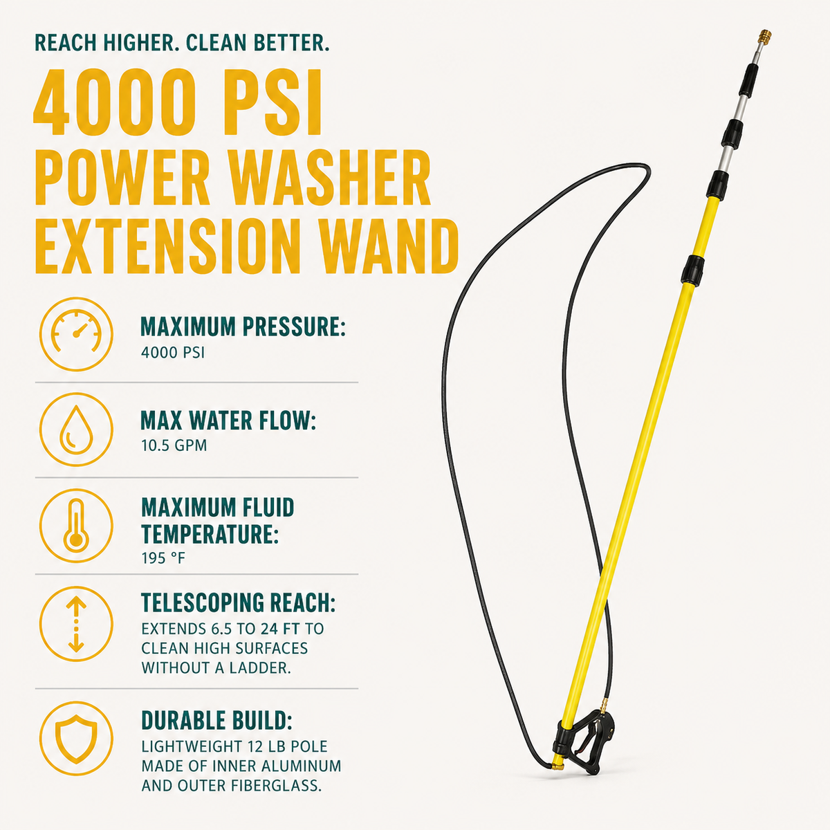 4000 PSI Power Washer Extension Wand infographic