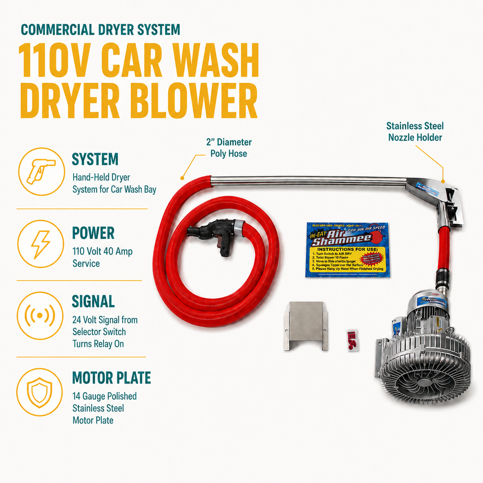 Hand Held Dryer System for Car Wash Bay infographic