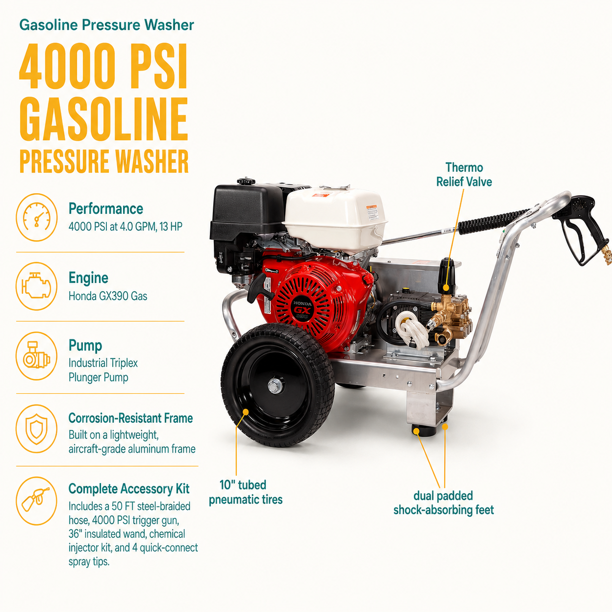 4000 PSI Gasoline Pressure Washer Infographic