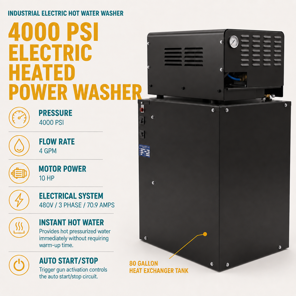 4000 PSI Electric Heated Power Washer infographic