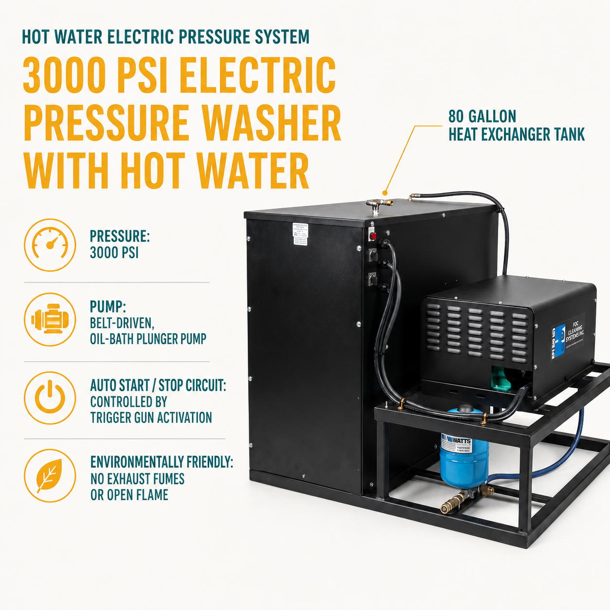 3000 PSI All Electric Hot Electric Pressure Washer infographic