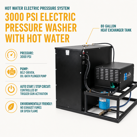 3000 PSI All Electric Hot Electric Pressure Washer infographic
