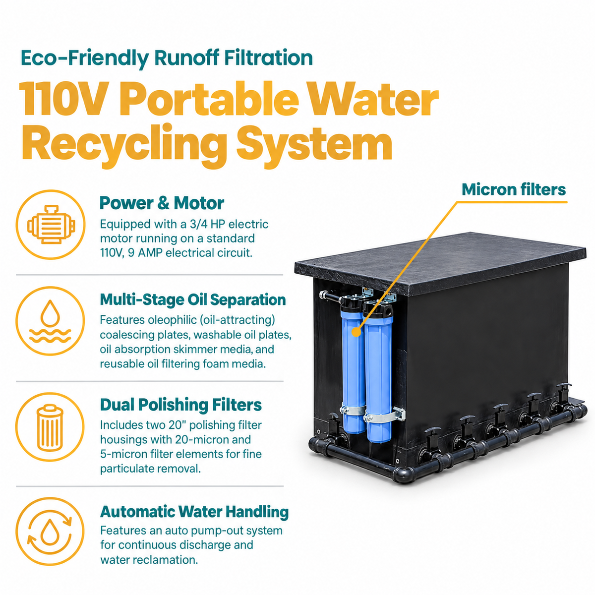Infographic of Wash Water Recycle Mobile Unit