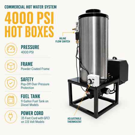 12 Volt Diesel Burner to 4GPM at 4000 PSI infographic