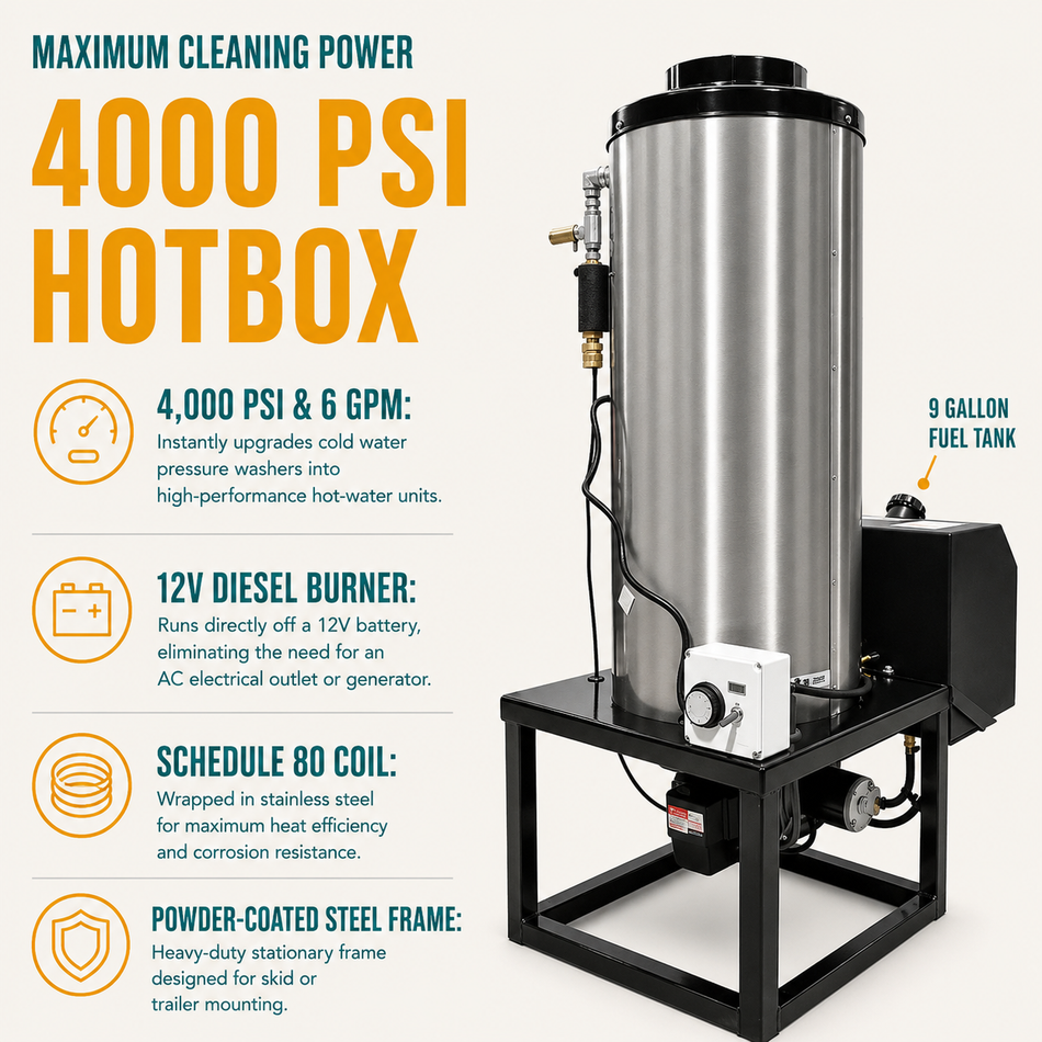A 4000 PSI diesel hotbox for pressure washer infographic.
