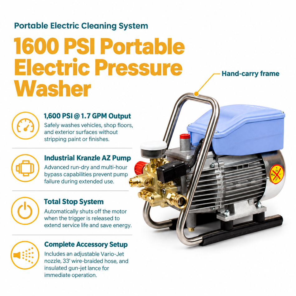 Infographic of 1600 PSI Portable Pressure Washer with 110V