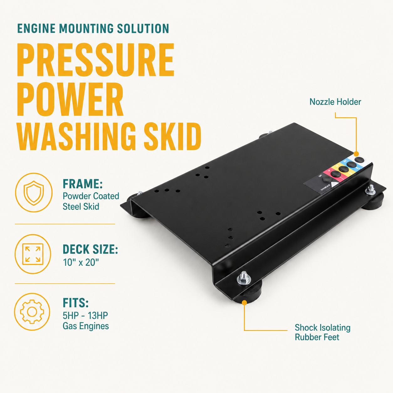 Direct/ Gear Drive Skid infographic