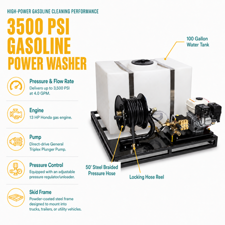 3500 PSI Gasoline Power Washer infographic