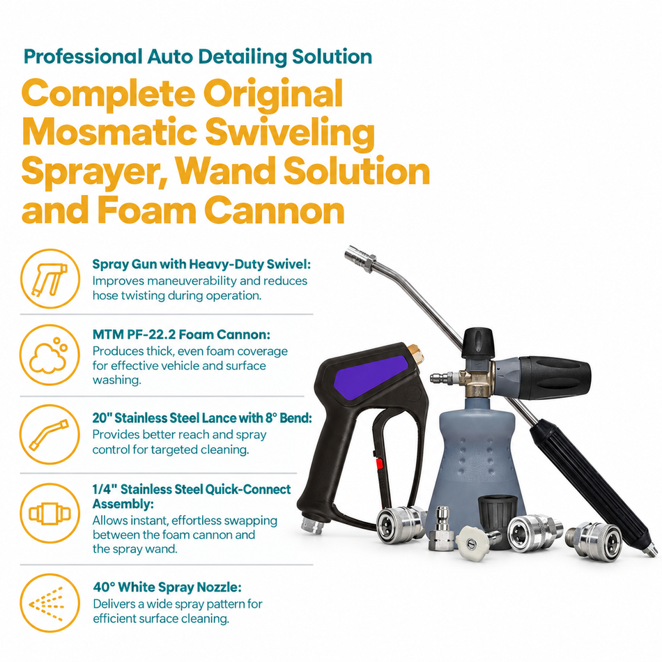 A promotional infographic for an auto detailing kit, featuring a spray gun, wand, and foam cannon with descriptive text callouts on a white background.