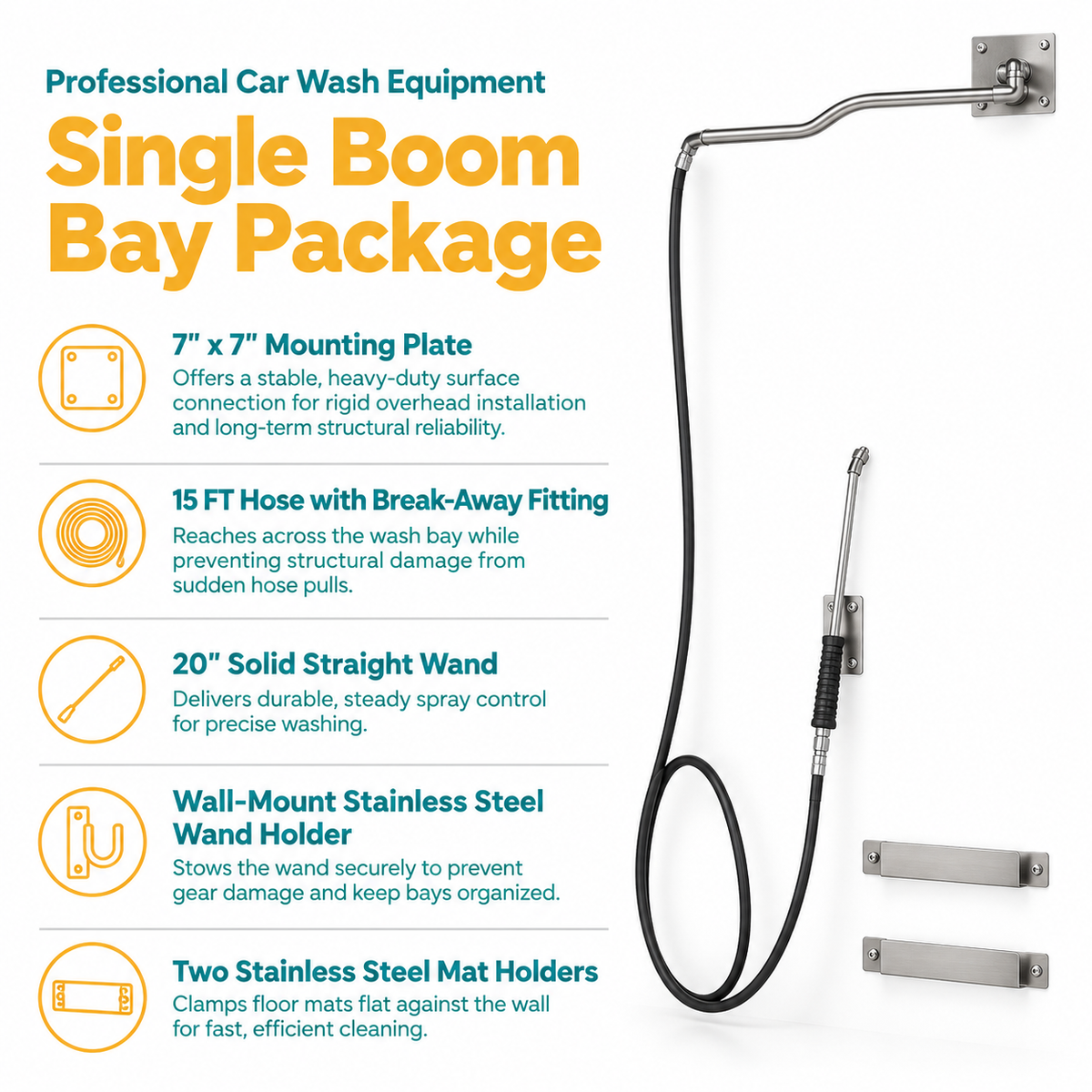 Infographic of the Single Boom Bay Package