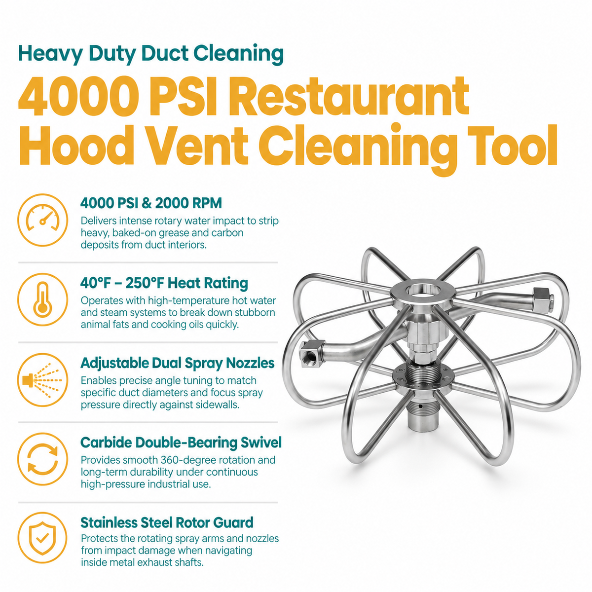 Infographic of the 4000 PSI Restaurant Hood Vent Cleaning Tool