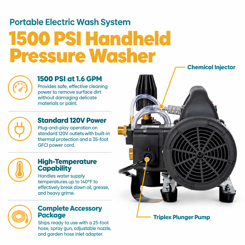 Infographic of the 1500 PSI Handheld Pressure Washer