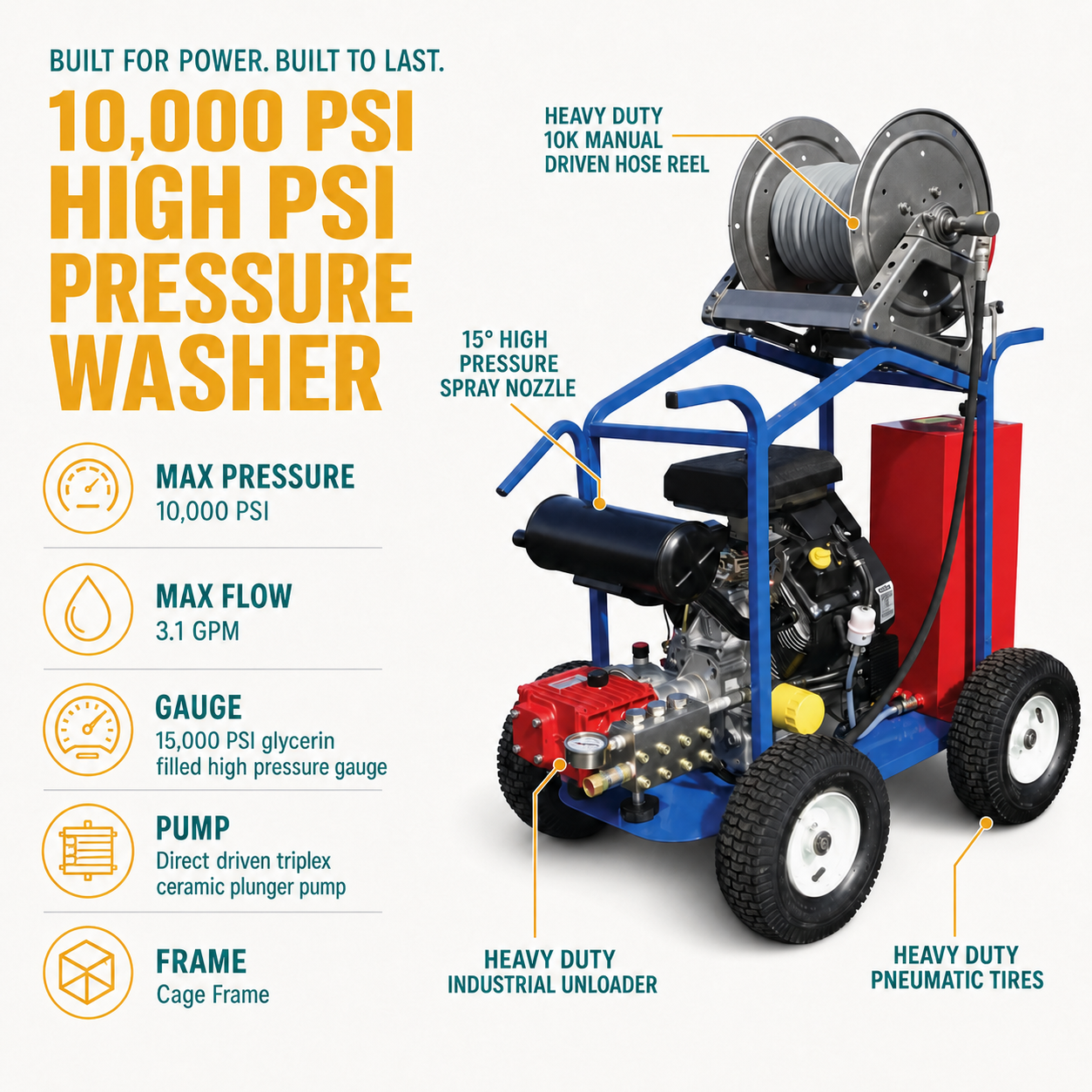 3.1 GPM at 10000 PSI Gasoline driven Cold Water Electric Start Pressure Washer infographic.