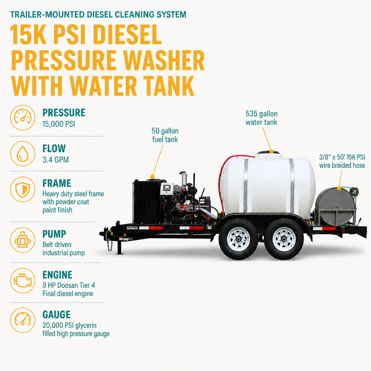 3.4 GPM @ 15000 PSI Diesel driven fuel oil fired Cold Water Electric Start Trailer infographic