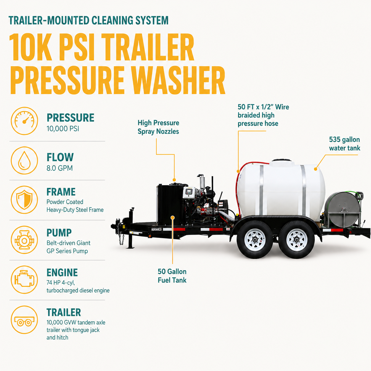 10000 PSI Cold Water Pressure Washer infographic