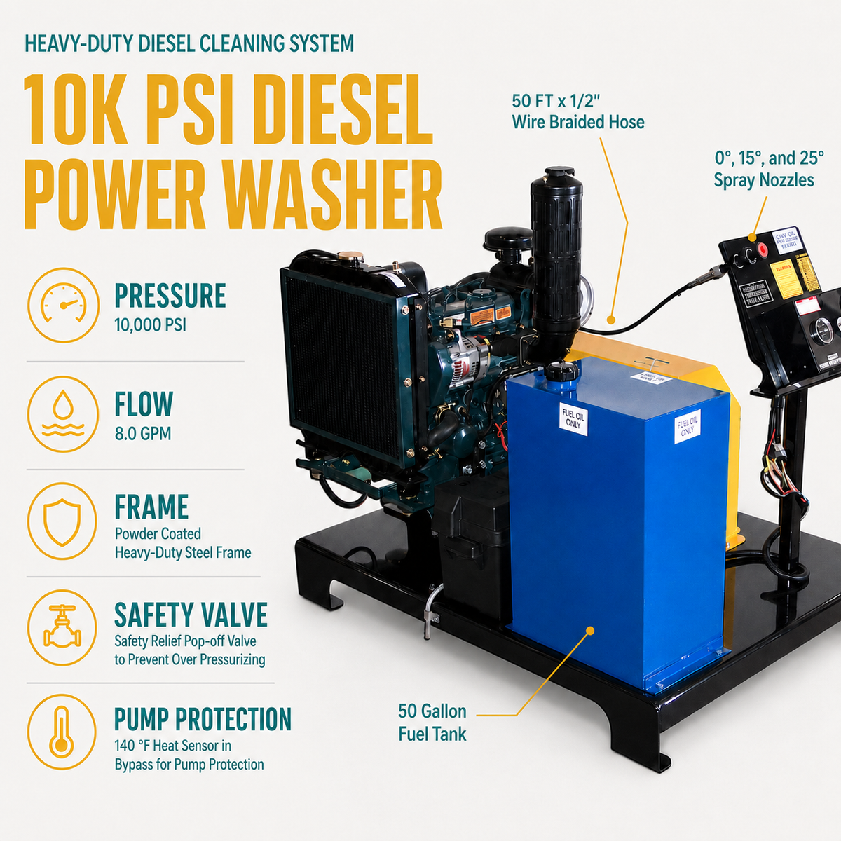 10000 PSI Diesel Powered Cold Water Pressure Washer infographic