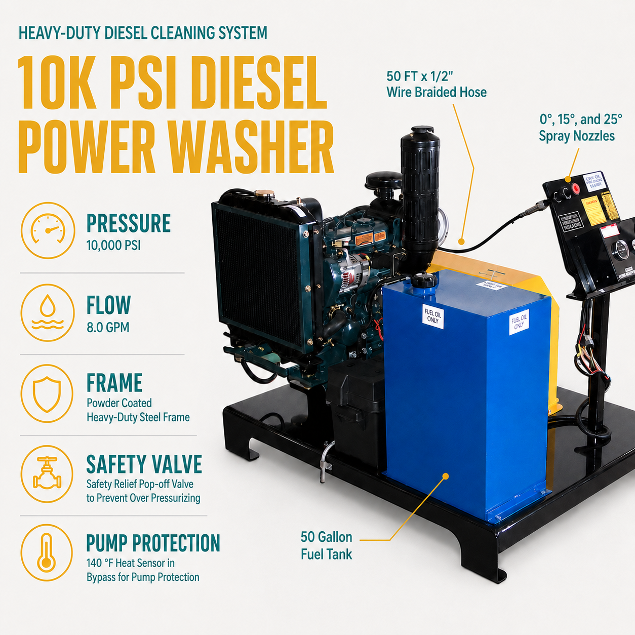 10000 PSI Diesel Powered Cold Water Pressure Washer infographic
