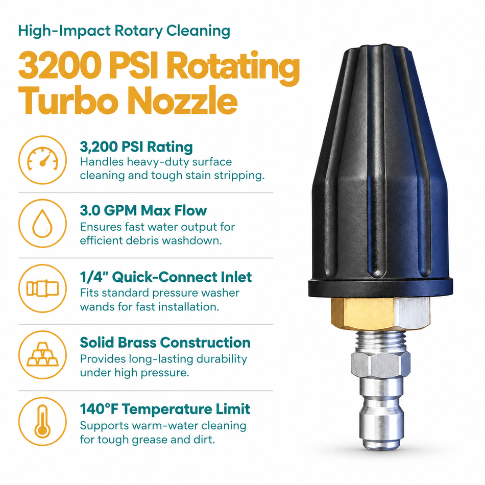 Infographic of the 3200 PSI Rotating Turbo Nozzle