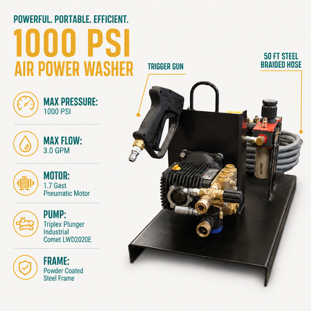 1000 PSI Cold Water Pneumatic Power Washer infographic