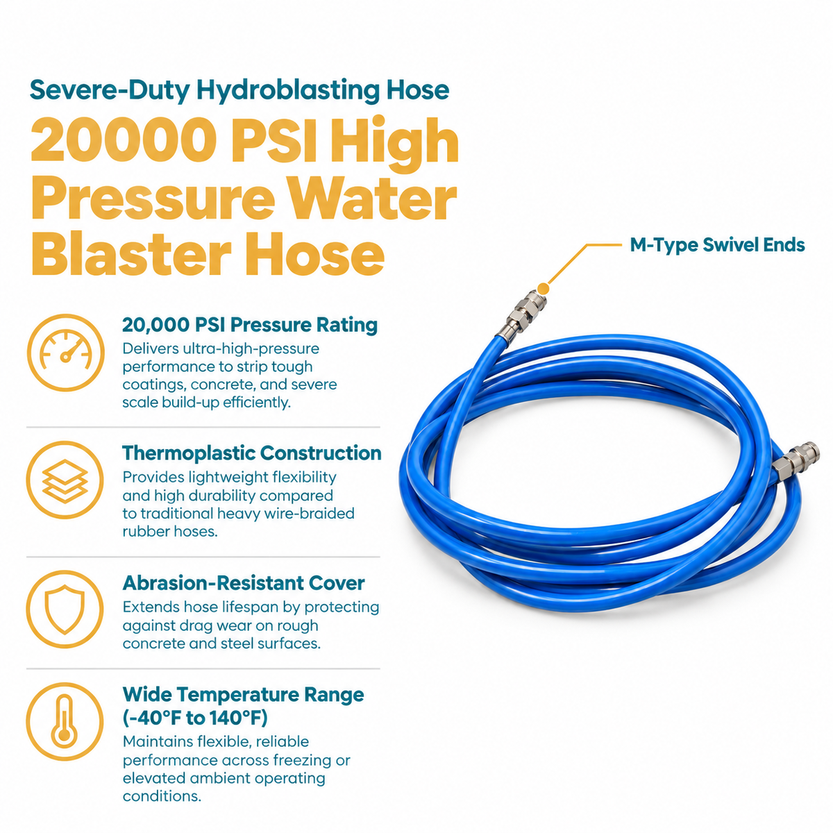 Infographic of 20000 PSI High Pressure Water Blaster Hose