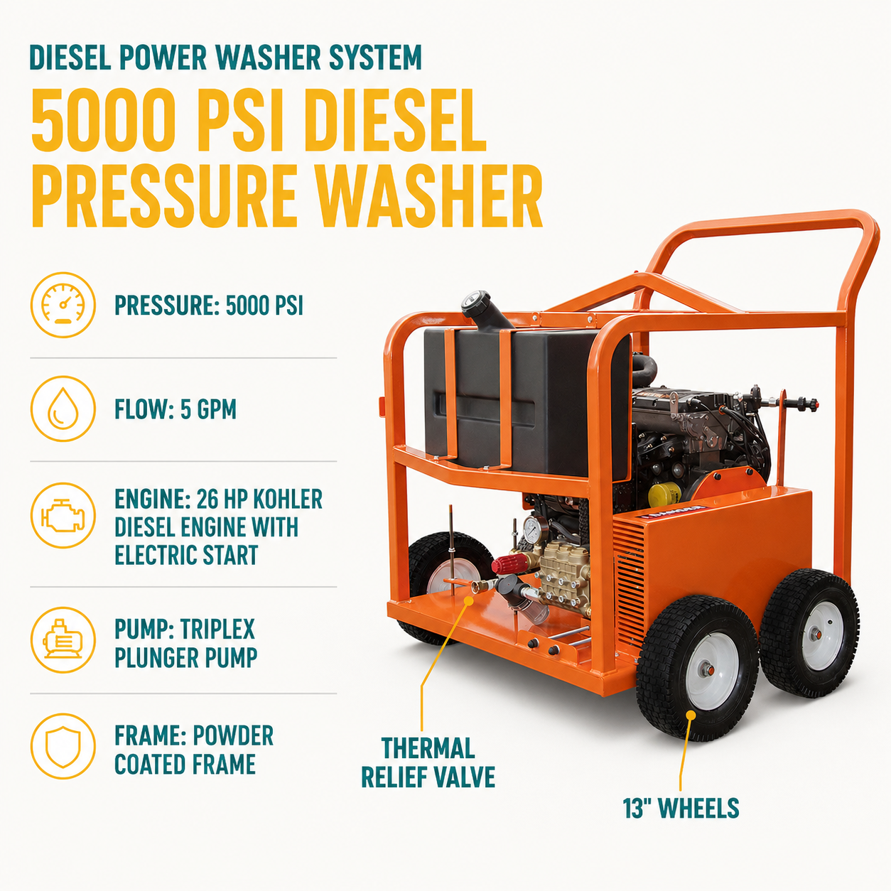 5000 PSI Diesel Wheeled Pressure Washer infographic