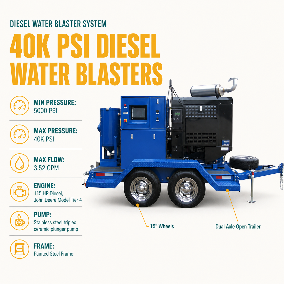 Diesel 40K PSI Water Blasting Unit infographic