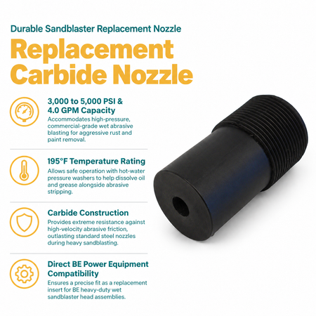 Infographic of the Sandblaster Carbide Nozzle